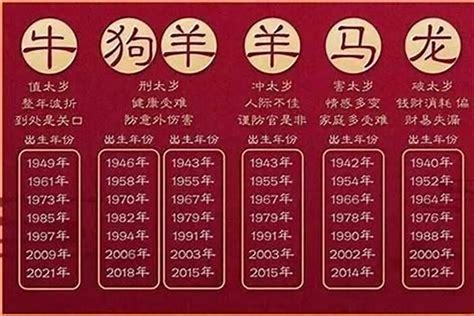 2017年是什麼年|2017年是什么年？2月份有几天？全年多少天？